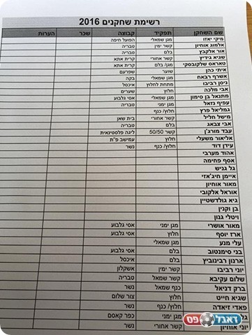 רשימת השחקנים המיוצגים ע"י הסוכנות